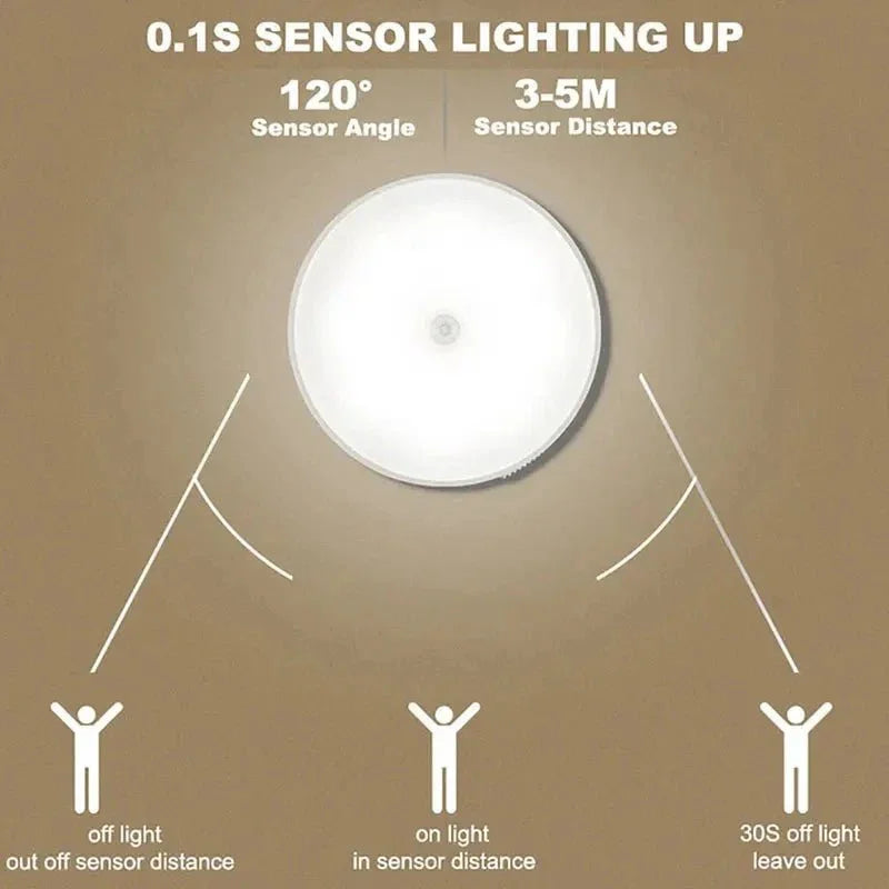 Auto - Sensor Safety Night Light | Thoughtful Gift for Aging Parents' Home - EaseLiving